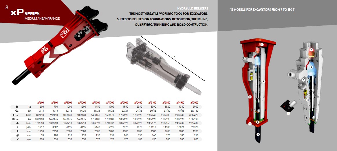 Promove Gama Media - xP Series Medium/Heavy Range